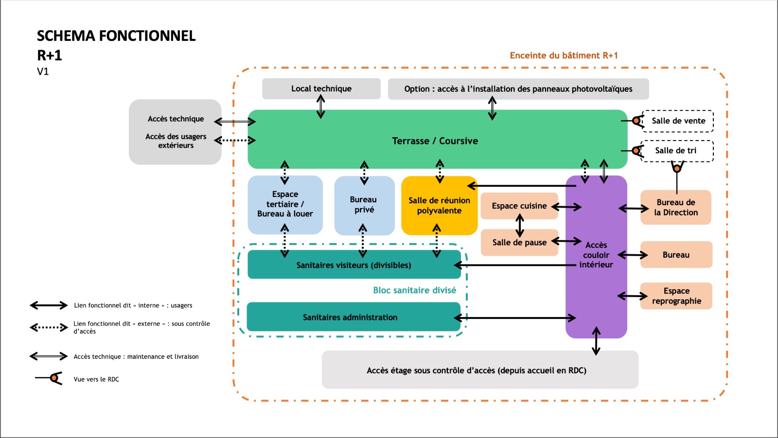 ExempleSchemaFonctionnel1