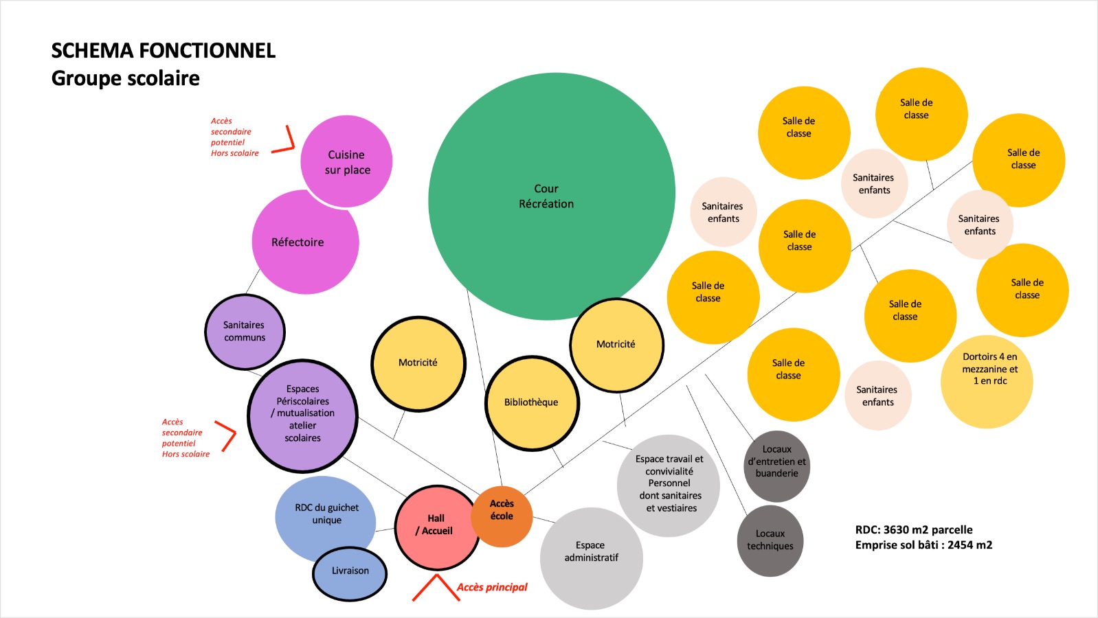 ExempleSchemaFonctionnel2